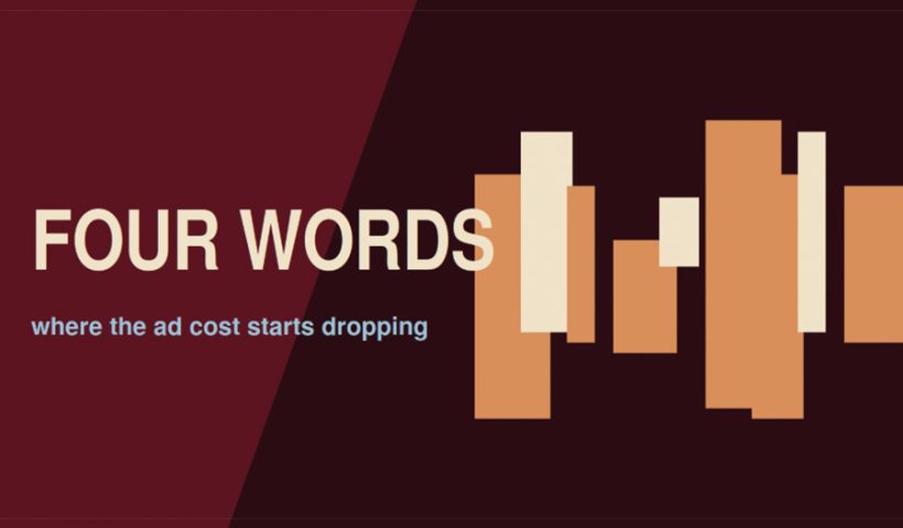 The Four Word Rule for Lower Amazon Ad Costs
