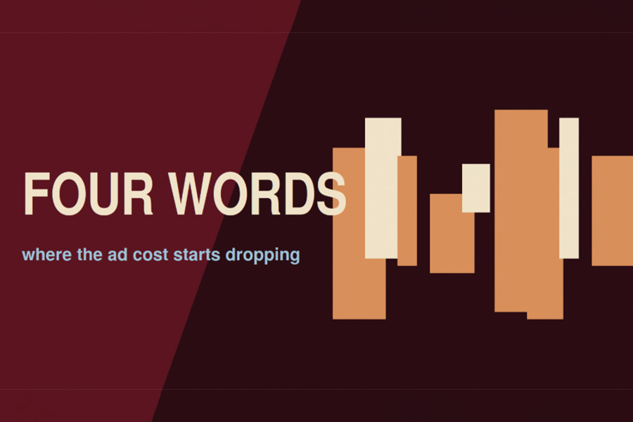 The Four Word Rule for Lower Amazon Ad Costs